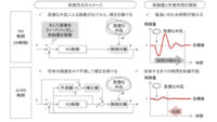 エイシング、AIを用いてPID制御を高度化する技術の特許を取得