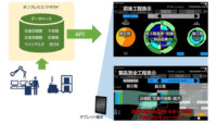 日立ソリューションズ、製造現場の管理者が工程の進捗や問題を迅速に把握できるモバイルアプリを提供開始