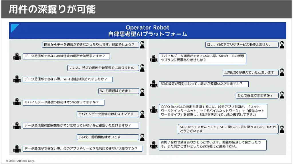 ソフトバンク、ワイモバイルのカスタマーサポートに自律思考型生成AIを導入
