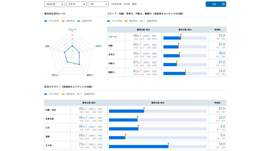 凸版印刷が小中学生向け防災教育教材「デジ防災」を開発、香川県三豊市に導入