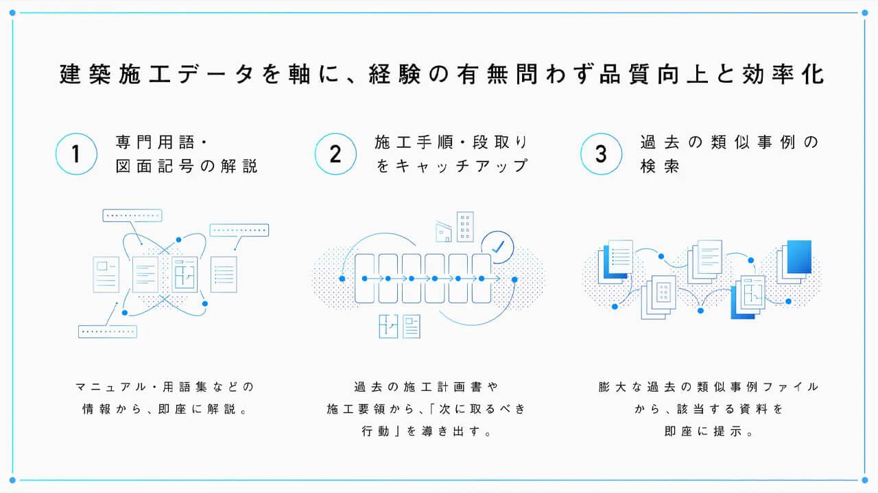 アンドパッド、建設現場のノウハウをAIで資産化する新機能を提供し膨大な図面からの検索時間を削減