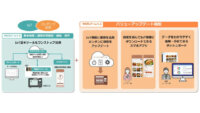 AIoTクラウドのIoT開発運用SaaS「WIZIoT」、シーケンス制御を製品発売後に追加できるバリューアップデート機能を提供開始