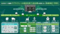 日立、製品別のCO2排出量を算出・可視化する自社取り組みを「EcoAssist-Pro/LCA」として外販化