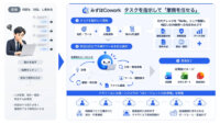 みずほFG、自律型AIエージェント基盤「みずほCowork」を開発しPoCを開始