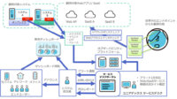 ユニアデックス、ITシステムの予期せぬ問題を可視化し障害復旧を図る「マネージドオブザーバビリティサービス」を提供