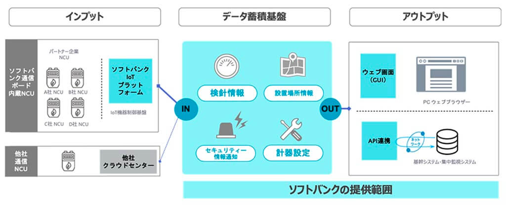 ソフトバンク、LPガス業界向けにAIを活用した配送最適化など3つのサービス提供を開始