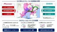 パイオニアとゼンリン、EVソリューションの技術基盤構築へ向けパートナーシップ契約を締結