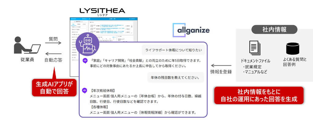 日立ソリューションズ、就業管理システムに生成AIを導入し人事部門の問い合わせ対応件数を約30％軽減