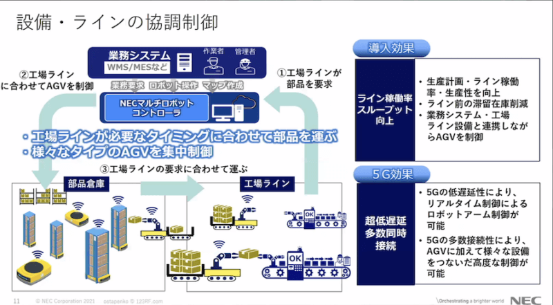 「自律化・自動化」のユースケース。