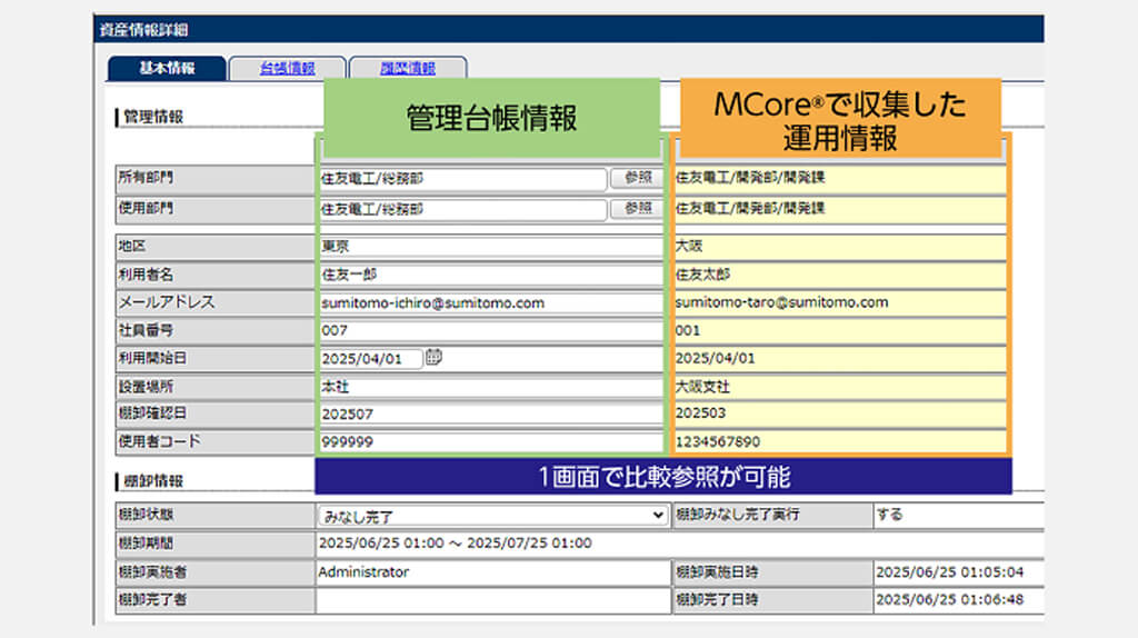 住友電工情報システム、IT資産・セキュリティ管理ツール「MCore」に棚卸しを効率化する機能を追加