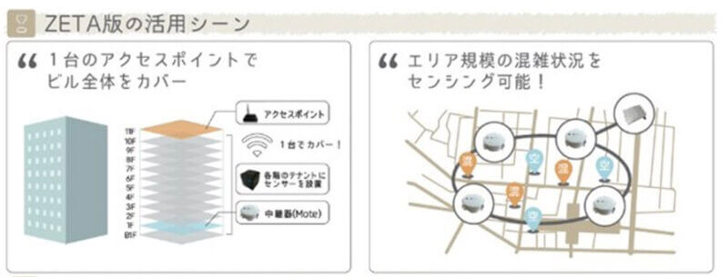 凸版印刷、混雑状況を可視化するサービス「nomachi」の 大型施設・広域向けZETA通信規格モデルを発表