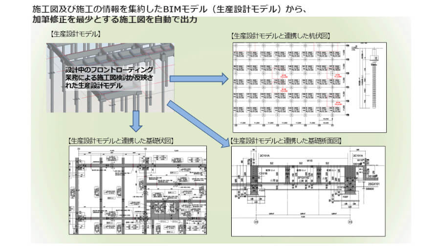 西松建設、施工図をBIMから自動出力するシステムを現場で適用開始