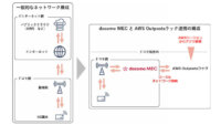 ドコモ、キャリア5Gを活用したMEC基盤「docomo MEC」と「AWS Outpostsラック」を連携させた実証実験に成功