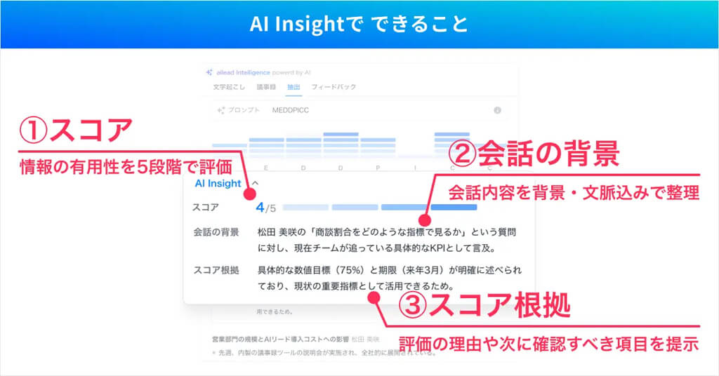 ailead、商談・面談解析クラウドに「情報の質」をAIがスコア化する新機能を実装
