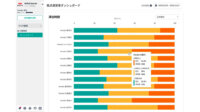 Hacobu、トラック予約受付サービス「MOVO Berth」に全社一元把握できるダッシュボード機能を実装