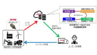 カヤバ、油圧機器の作業油状態をリアルタイムに診断するシステムを開発