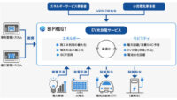 BIPROGY、電気自動車の充放電をAIで自動制御する「EV充放電サービス」を提供開始
