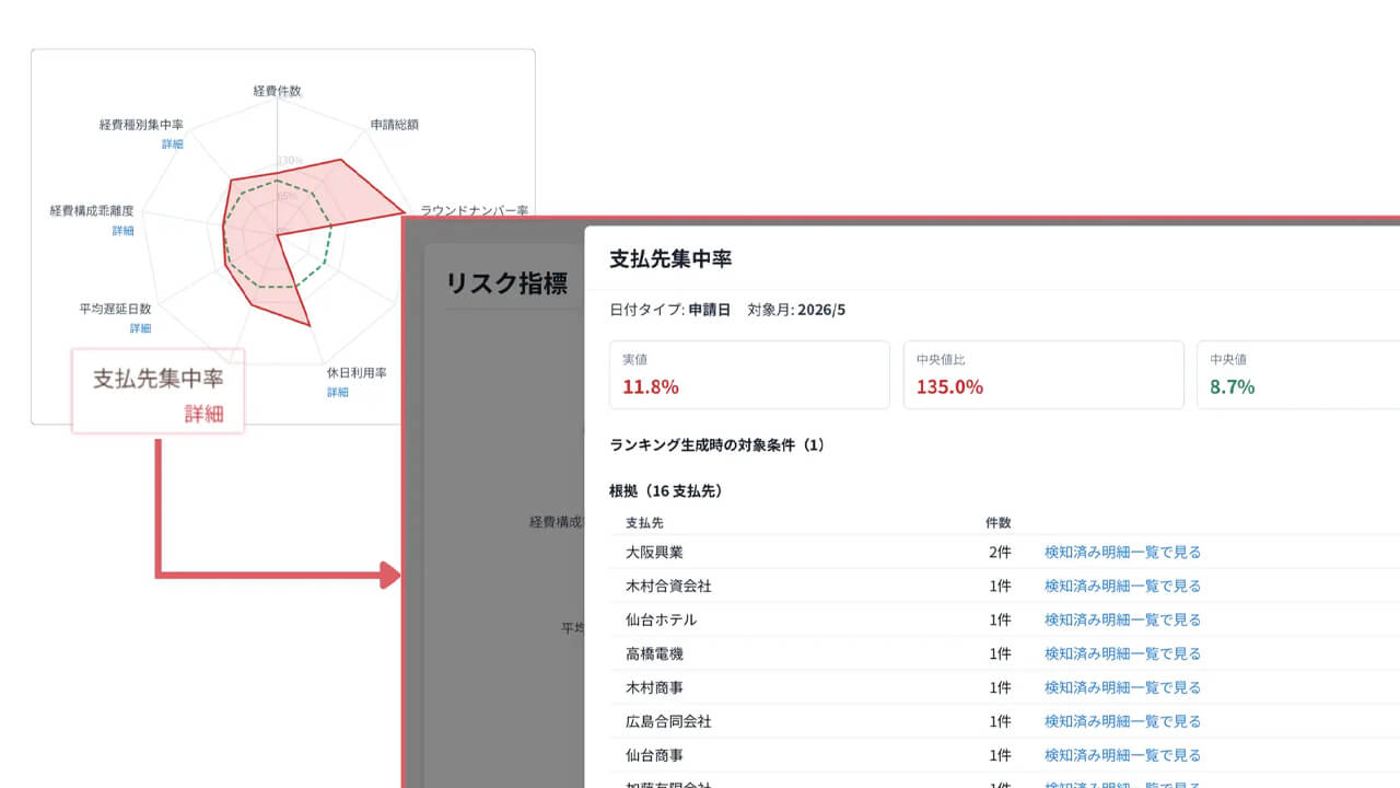 ChillStack、不正経費自動検知AI「Stena Expense」に判定の理由を明示する「根拠可視化機能」を追加