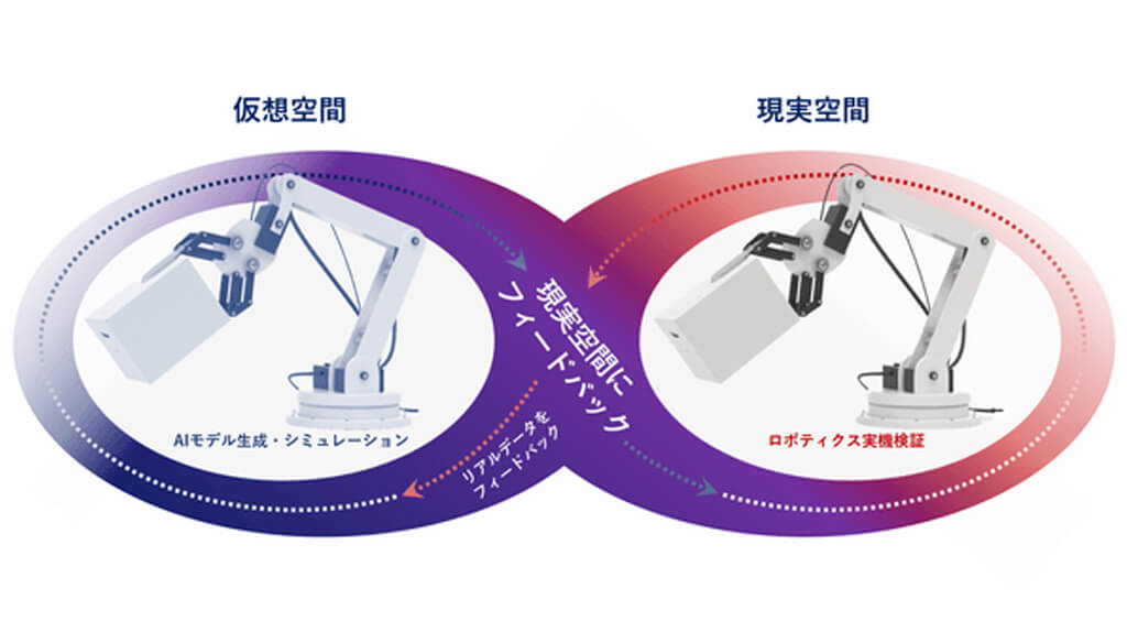 マクニカ、ロボティクスAI実装を支援するPhysical AI検証環境を構築