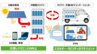 NTT西日本・FOMM・NTT-AT、可搬型バッテリーを活用したエネルギー地域循環の共同実証事業を開始