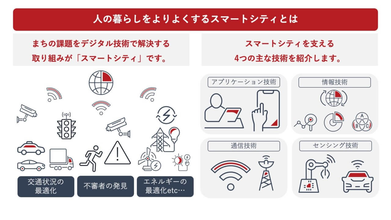 人の暮らしをよりよくするスマートシティとは