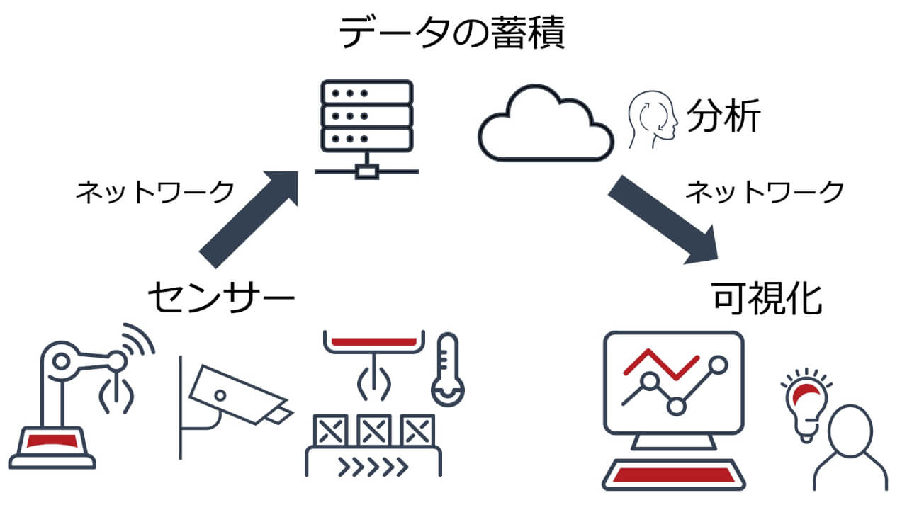 製造業の品質管理にIoT導入するメリットとは?具体的な仕組みや導入ステップ、実際の事例も解説