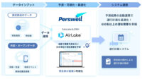DATAFLUCT、東武鉄道の特急券需要を機械学習で予測し600人以上の利用増に