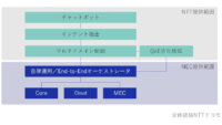 NEC、ネットワークの自動設計・自律制御システムを開発
