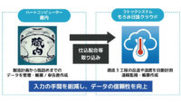ラトックシステムとハートコンピューター、「もろみ日誌クラウド」と「蔵内」を連携