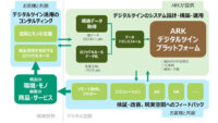 ARK CONSULTING、VR/AR領域において顧客と共創するARKデジタルツインプラットフォームを提供開始