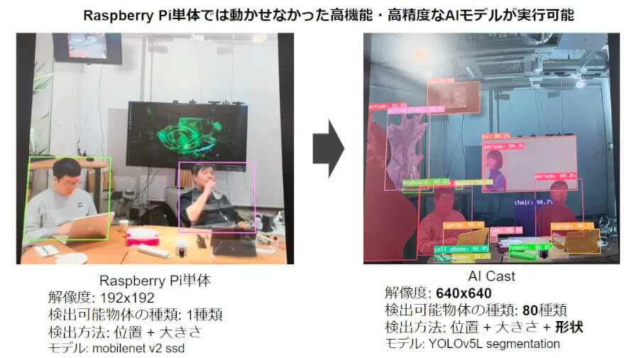 Ideinとアイシン、エッジAIカメラ「AI Cast」を共同開発