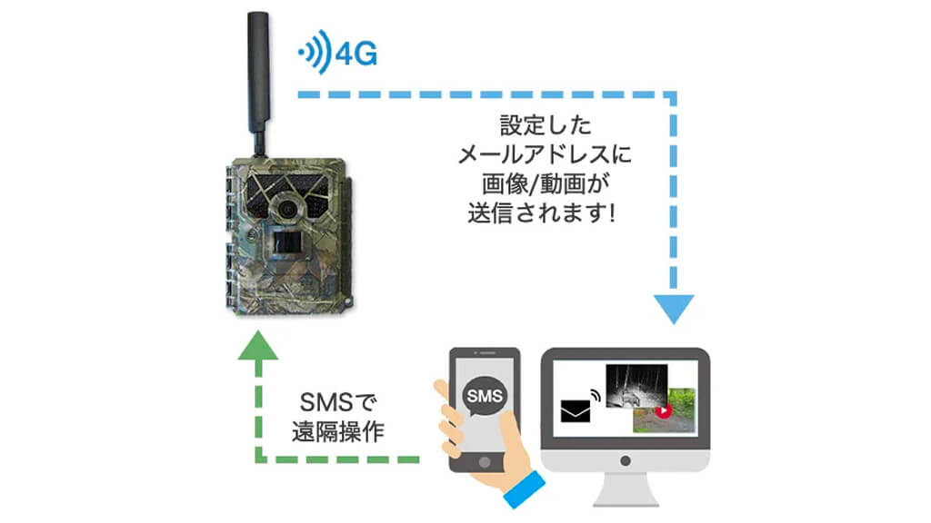 refactory、農業獣害対策に活用する「トレイルカメラ」の取扱機種を拡充
