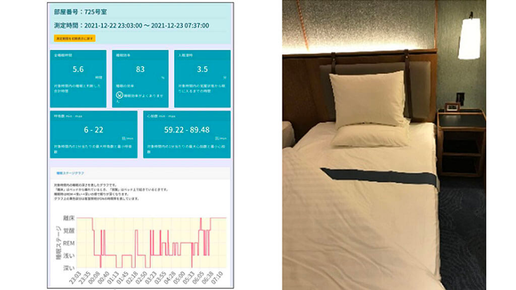 NECネッツエスアイと住友理工、バイタルセンサーを活用した睡眠促進などのホテルサービスの実証実験を開始