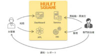 セゾン情報システムズ、iPaaS「HULFT Square」の運用監視を代行するサービスを提供開始