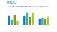 IDC、日本は生成AIへの期待度が高く国内企業の50%が生成AIの適用を検討していると分析