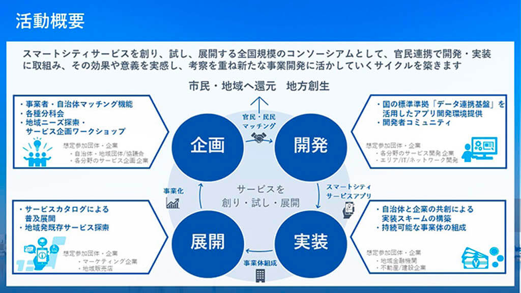 NECとSMFG、スマートシティ普及および実装に向けた「スマートシティ社会実装コンソーシアム」を設立