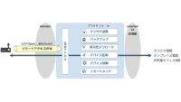 IIJ、IoTデバイスをインターネット経由でセキュアに接続できる「VPNアクセス」を提供開始