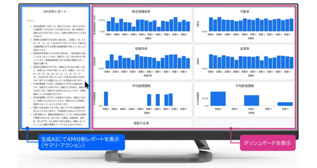 SCSK、製造現場と経営を繋ぐAI搭載MES「PROACTIVE MES」を提供