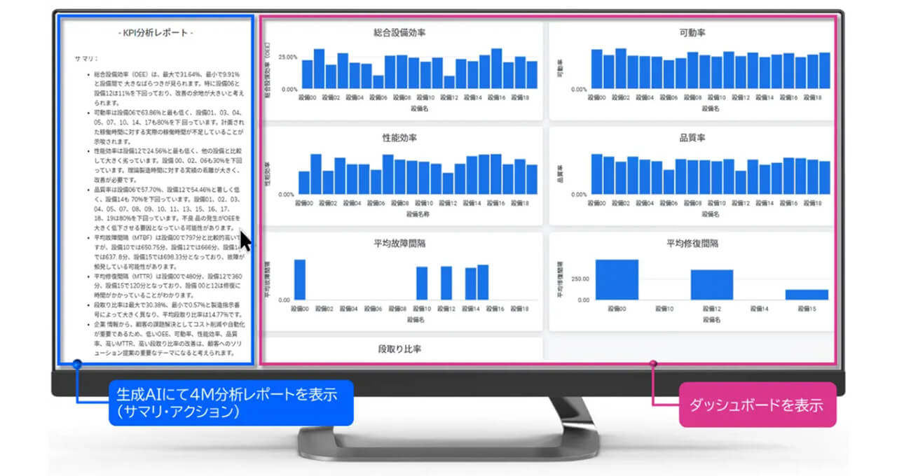 SCSK、製造現場と経営を繋ぐAI搭載MES「PROACTIVE MES」を提供
