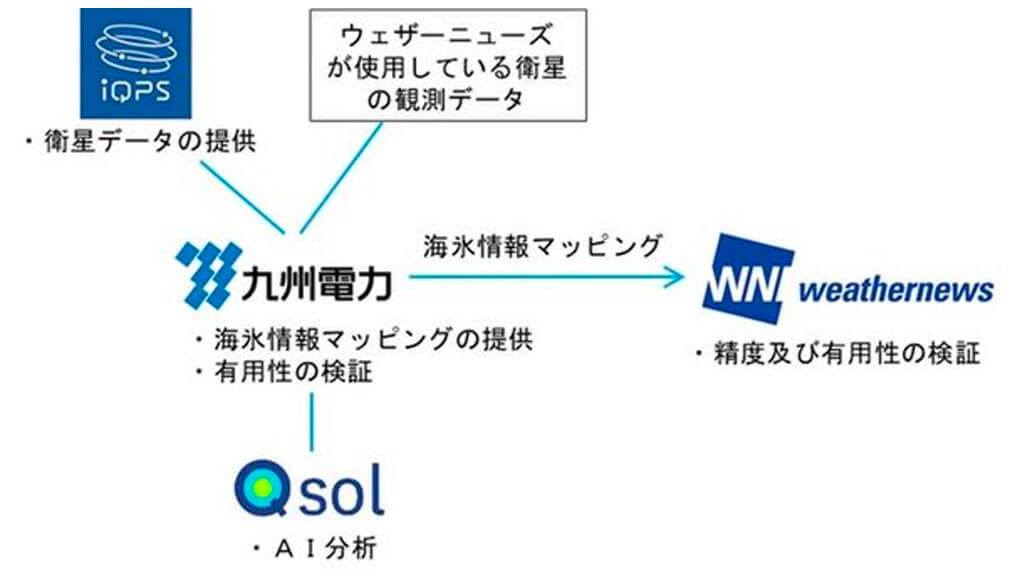 ウェザーニューズ他3社、AIと衛星の観測データから得た海氷情報を活用した船舶の運航支援へ向け共同実証を開始