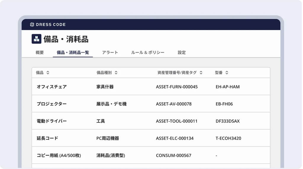 DRESS CODE、備品の所有者・設置状況から在庫管理までを行うプロダクトをリリース