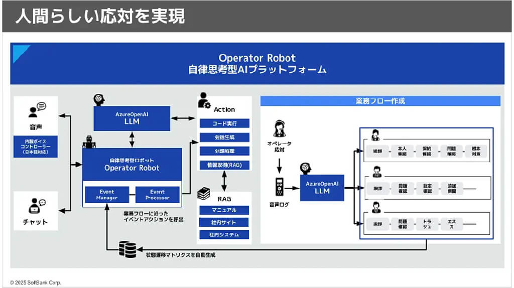 ソフトバンク、ワイモバイルのカスタマーサポートに自律思考型生成AIを導入
