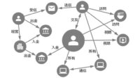 NTT、新アルゴリズムでスパコン「富岳」の大規模グラフ探索性能が約20%向上