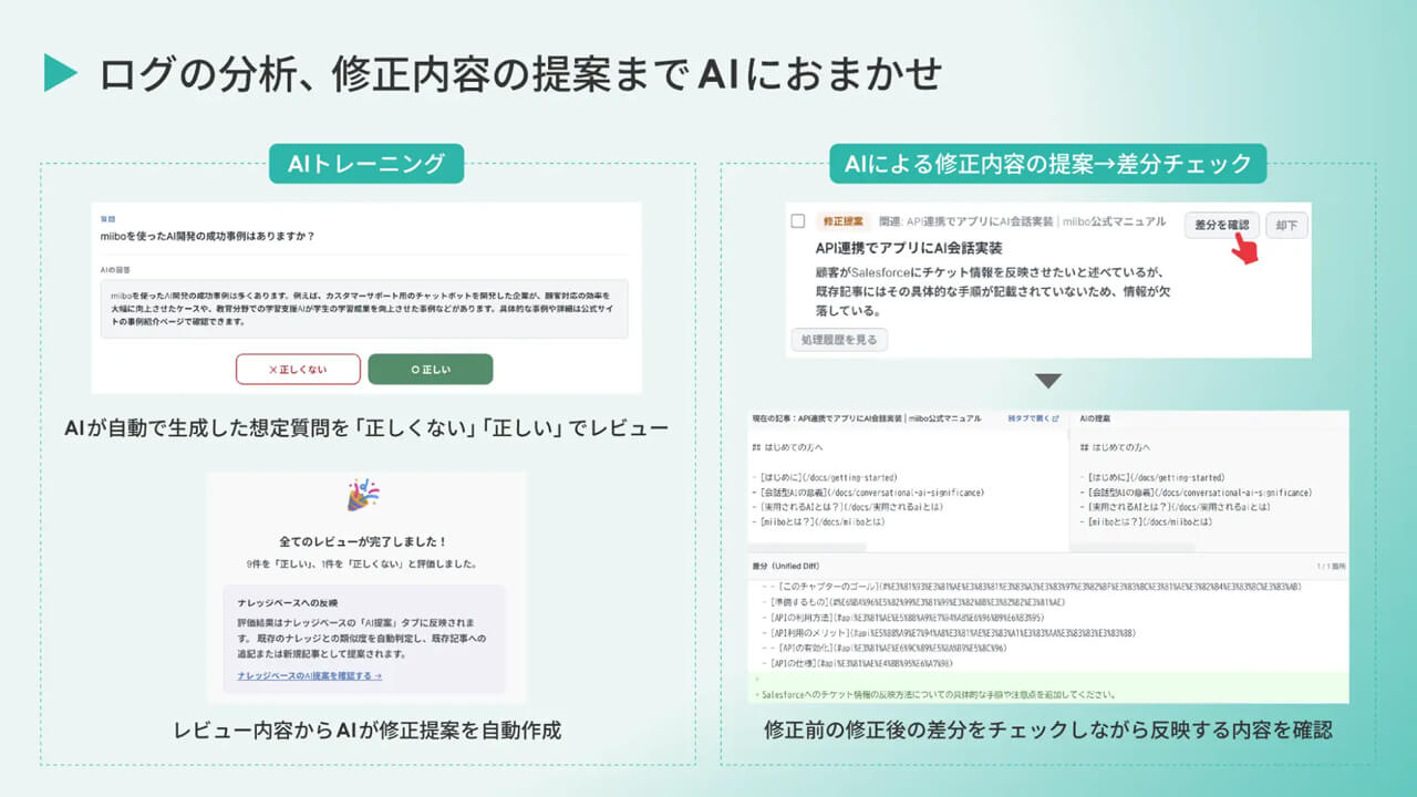 miibo、自律進化するカスタマーサポートAI SaaS「miibo for カスタマーサポート」を発表