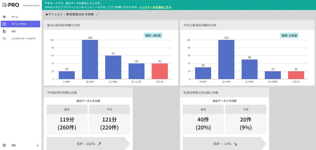 i-PRO、物流トラックの構内滞在時間を可視化する機能をエッジ記録型クラウドカメラサービスに標準搭載
