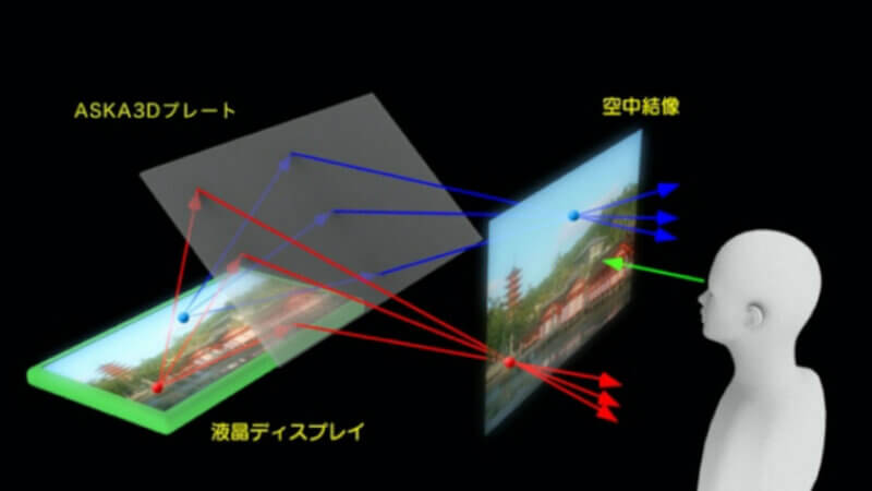 大和ハウス工業・パナソニック・アスカネット、空中タッチディスプレイを用いた「空中タッチインターホン」の実証実験を開始