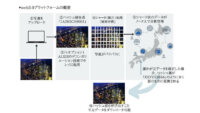 アルシスデータ、web3.0を用いた画像データ共有プラットフォーム開発プロジェクト「ノードX」クラウドファンディングを開始