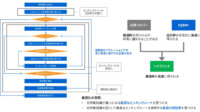 TOPPANデジタルと東芝デジタルソリューションズ、SQBM＋を活用し工場倉庫管理を15％効率化