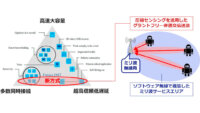 構造計画研究所と電気通信大学、ミリ波帯での多数同時接続と超低遅延の同時実現に成功