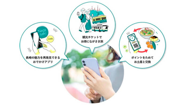 ゼンリンと日立、地図情報とデジタルチケッティング・決済技術を組み合わせて長崎市での観光型MaaS実証実験に向け協業を開始